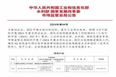 喜報(bào)！景興紙業(yè)榮登2024年重點(diǎn)用水企業(yè)、園區(qū)水效領(lǐng)跑者榜單